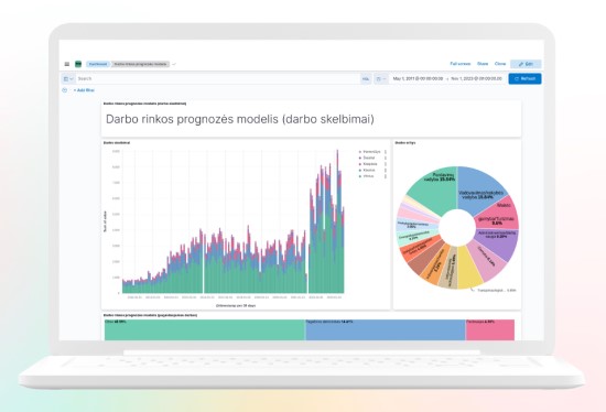 Dirbtinio intelekto sprendimas „NetGeist HR“ padės prognozuoti darbo rinką