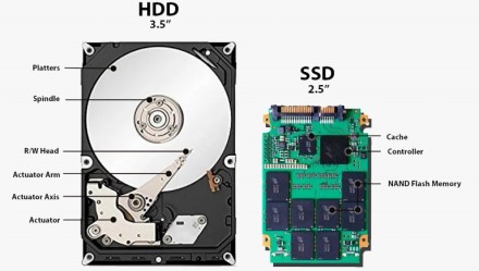 „Backblaze“: SSD patikimumas yra tik šiek tiek geresnis už HDD