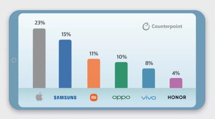 „Samsung“ prarado savo karūną: naujausia statistika atskleidžia korėjiečių pralaimėjimą JAV bendrovei