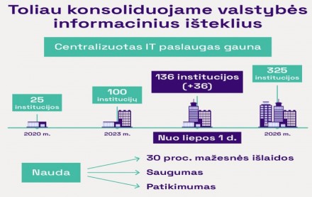 EIMIN: „Nuo liepos centralizuotas IT paslaugas gaus 136 valstybės institucijos“