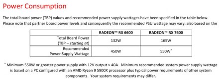 Paaiškėjo galutinės „Radeon RX 7600“ specifikacijos