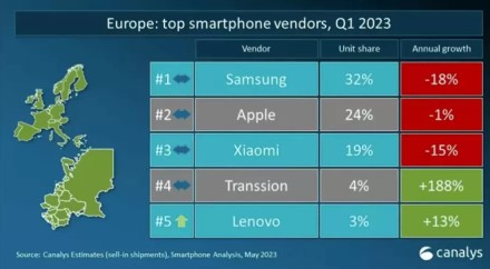 Pasiteisinęs „Lenovo“ sprendimas: paaiškėjo, jog „Motorola“ įsigijimas pagaliau atsiperka