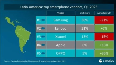 Pasiteisinęs „Lenovo“ sprendimas: paaiškėjo, jog „Motorola“ įsigijimas pagaliau atsiperka