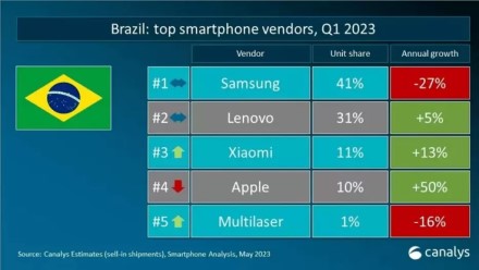 Pasiteisinęs „Lenovo“ sprendimas: paaiškėjo, jog „Motorola“ įsigijimas pagaliau atsiperka