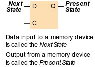 Kas yra FPGA?: Kas yra FPGA: pagrindai, struktūra ir pritaikymas?