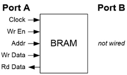 Kas yra FPGA?: Kas yra FPGA: pagrindai, struktūra ir pritaikymas?