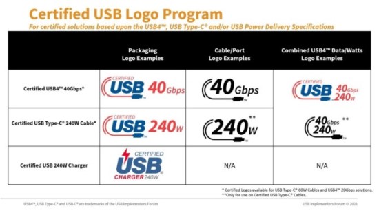 „iPhone 15“ su USB-C vienas problemas išspręs, o kitas – sukurs