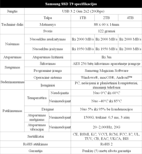 Prekyboje pasirodė „Samsung T9“ išorinė SSD atmintinė: 4 TB talpa, banko kortelės dydis