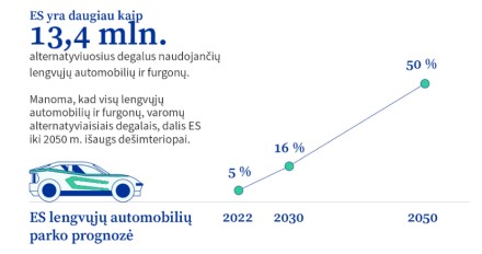 Priimtas teisės aktas, kuris netruks visiškai pakeis situaciją automobilių rinkoje