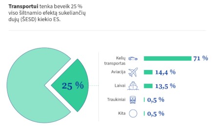 Priimtas teisės aktas, kuris netruks visiškai pakeis situaciją automobilių rinkoje