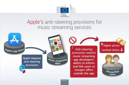 Europos komisija skyrė 1,8 mlrd. eurų baudą „Apple“ dėl padėties muzikos transliavimo sektoriuje