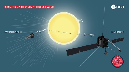 NASA ir EKA Saulės stebėjimo zondai / EKA iliustracija