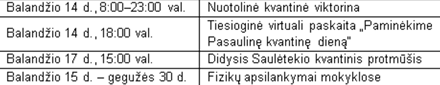 Artėja Pasaulinė kvantinė diena: Lietuvos mokslininkai kviečia dalyvauti šiai progai skirtuose renginiuose