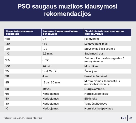 Garsi muzika ausinukuose šiandien – klausos aparatas ausyse senatvėje