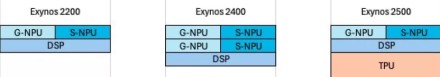 Naujasis „Samsung“ flagmanų procesorius bus dar pažangesnis