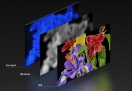 „Sony“ paskelbė apie naują ekranų technologiją, naujasis sprendimas išsiskiria individualiu RGB LED valdymu „Sony“ paskelbė apie naują ekranų technologiją, naujasis sprendimas išsiskiria individualiu RGB LED valdymu
