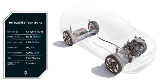 Nauja 160 AG „full hybrid E-Tech“ galios pavara – dviguba nauda: daugiau galios, mažesnės emisijos Nauja 160 AG „full hybrid E-Tech“ galios pavara – dviguba nauda: daugiau galios, mažesnės emisijos