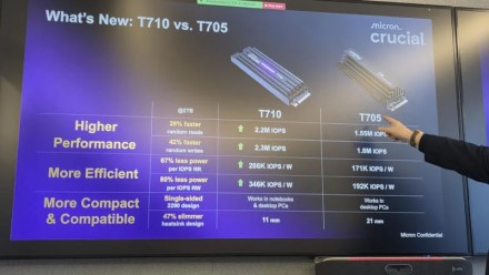 Pristatytas dar vienas greičiausias vartotojiškas SSD – „Crucial T710“, pasiekiantis iki 14,9 GB/s spartą Pristatytas dar vienas greičiausias vartotojiškas SSD – „Crucial T710“, pasiekiantis iki 14,9 GB/s spartą