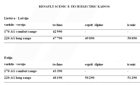 Naujasis „Scenic E-Tech Electric“: dar daugiau išmanumo ir komforto Naujasis „Scenic E-Tech Electric“: dar daugiau išmanumo ir komforto