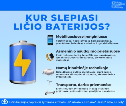 Aplinkos ministerija primena: kaip teisingai rūšiuoti ličio baterijas ir išvengti rizikų