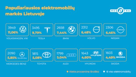 Kinijoje pagaminti elektromobiliai šturmuoja šalies gatves: vos per pusmetį augimas siekė net 63 proc. Kinijoje pagaminti elektromobiliai šturmuoja šalies gatves: vos per pusmetį augimas siekė net 63 proc.