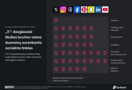„X“, „Meta“ ir „Pinterest“ nori žinoti, kur esate. Kaip apsisaugoti? „X“, „Meta“ ir „Pinterest“ nori žinoti, kur esate. Kaip apsisaugoti?