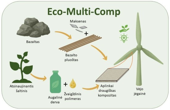 Eco-Multi-Comp