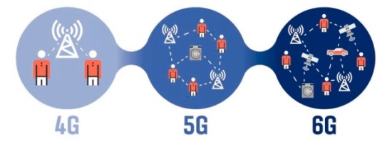 Miniatiūrinis lustas pradeda 6G revoliuciją
