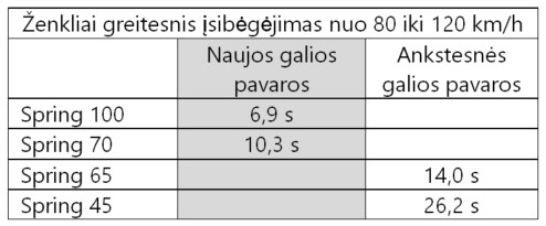 70 ir 100 AG elektromobilis už prieinamą kainą? Taip, tai naujasis „Dacia Spring“! 70 ir 100 AG elektromobilis už prieinamą kainą? Taip, tai naujasis „Dacia Spring“!
