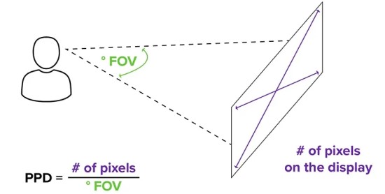 Mokslininkai išmatavo akies raiškos ribą ir paaiškino, ar yra prasmės 8K televizoriuose Mokslininkai išmatavo akies raiškos ribą ir paaiškino, ar yra prasmės 8K televizoriuose