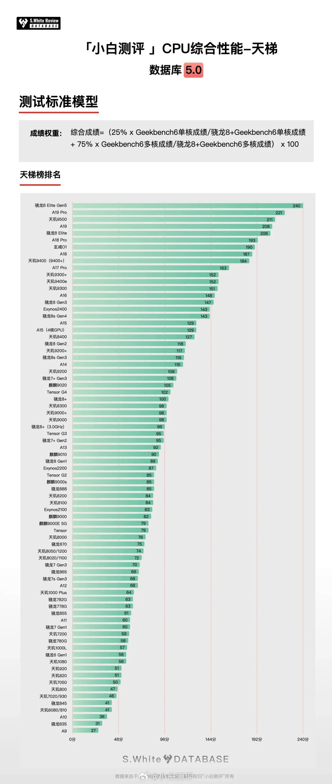 CPU galios reitingas CPU galios reitingas