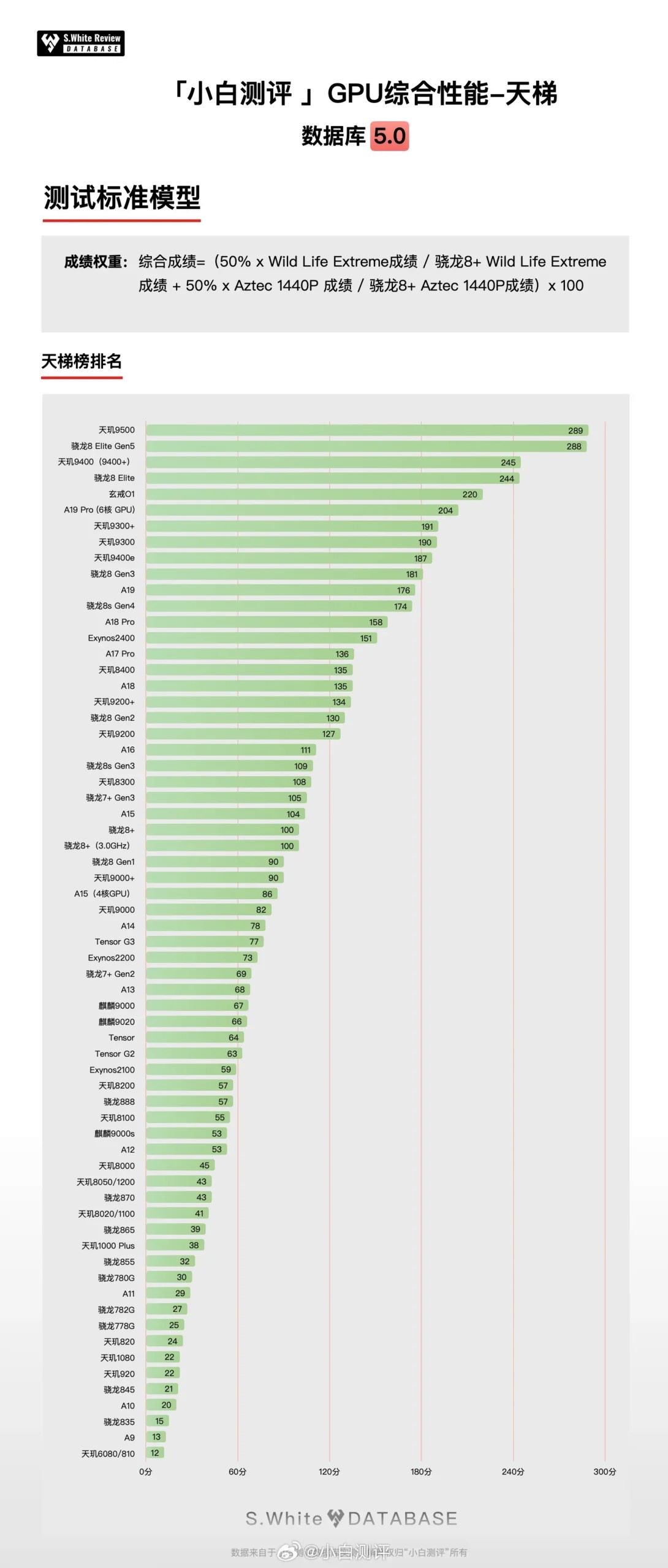 CPU galios reitingas CPU galios reitingas