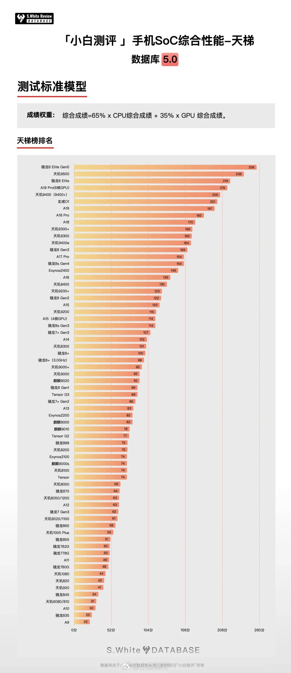 Bendroji (CPU + GPU) sparta (aukščiau pateikiama trečioji diagrama su bendrais rezultatais) Bendroji (CPU + GPU) sparta (aukščiau pateikiama trečioji diagrama su bendrais rezultatais)