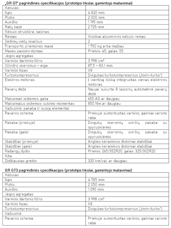 „Toyota GAZOO Racing“ oficialiai pristatė „GR GT“ ir „GR GT3“ „Toyota GAZOO Racing“ oficialiai pristatė „GR GT“ ir „GR GT3“
