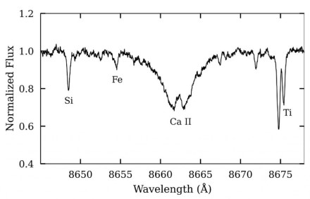 Molėtų AO VUES spektro fragmentas. Jonizuoto kalcio absorbcinė linija kartu su charakteringa to paties elemento emisine linija