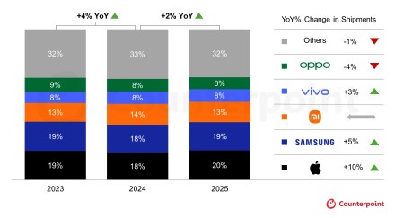 „Apple“ pirmauja pasaulinėje išmaniųjų telefonų rinkoje 2025 m.: rezultatai ir prognozė 2026 metams