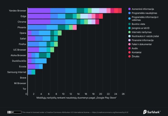 „Surfshark“ iliustracija „Surfshark“ iliustracija